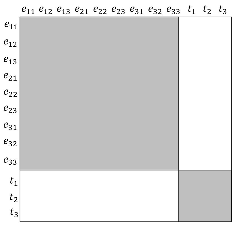 Figure 39